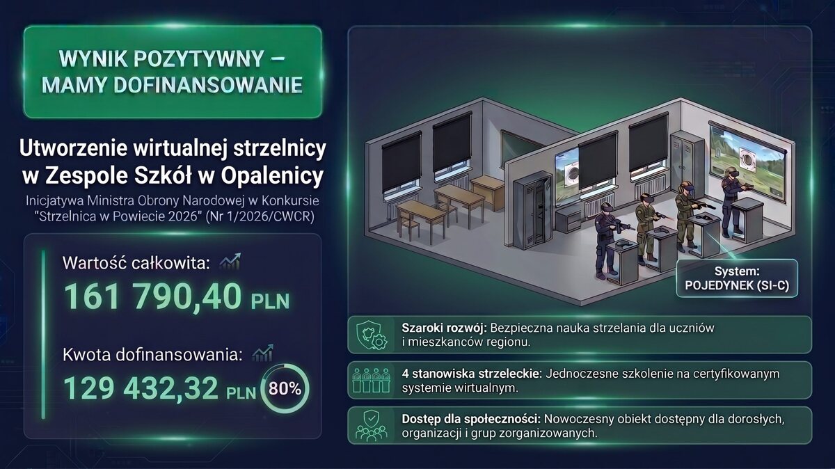 Wirtualna strzelnica w Opalenicy wspiera szkolenie proobronne