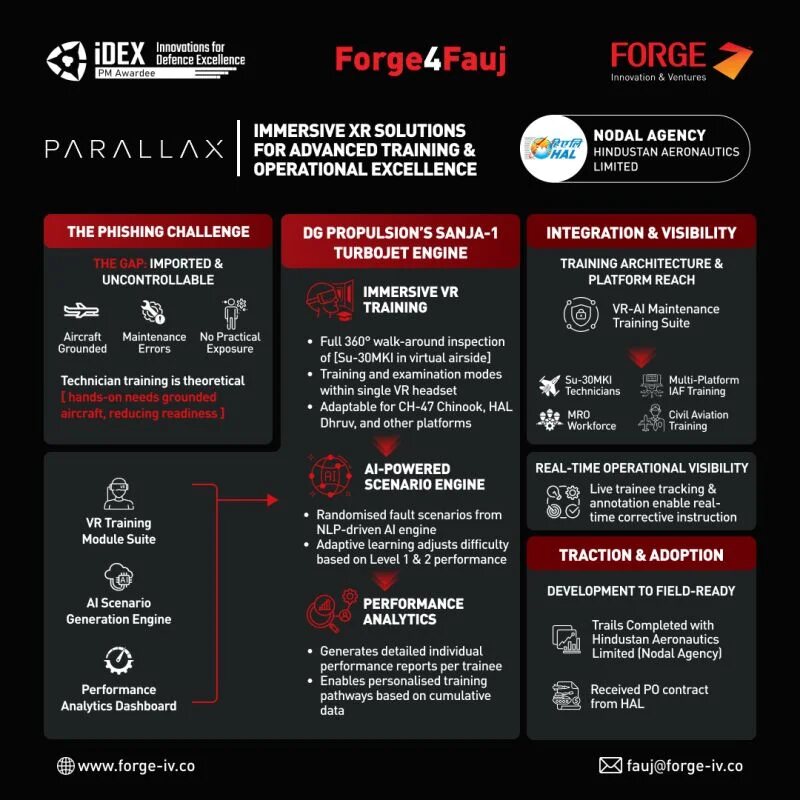 Parallax Labs wprowadza platformę VR z AI do szkolenia obsługi technicznej samolotów wojskowych