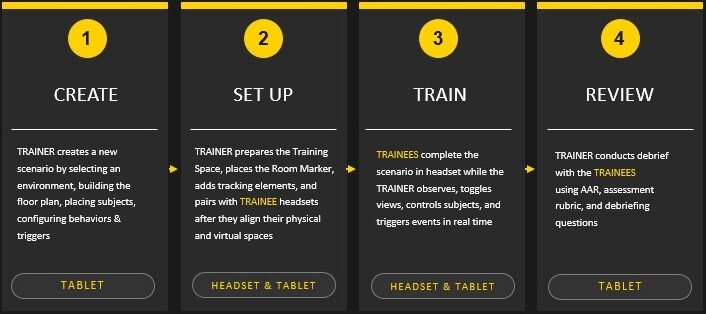 Nowy system VR „Tactical Team Training” dla szkolenia zespołowego